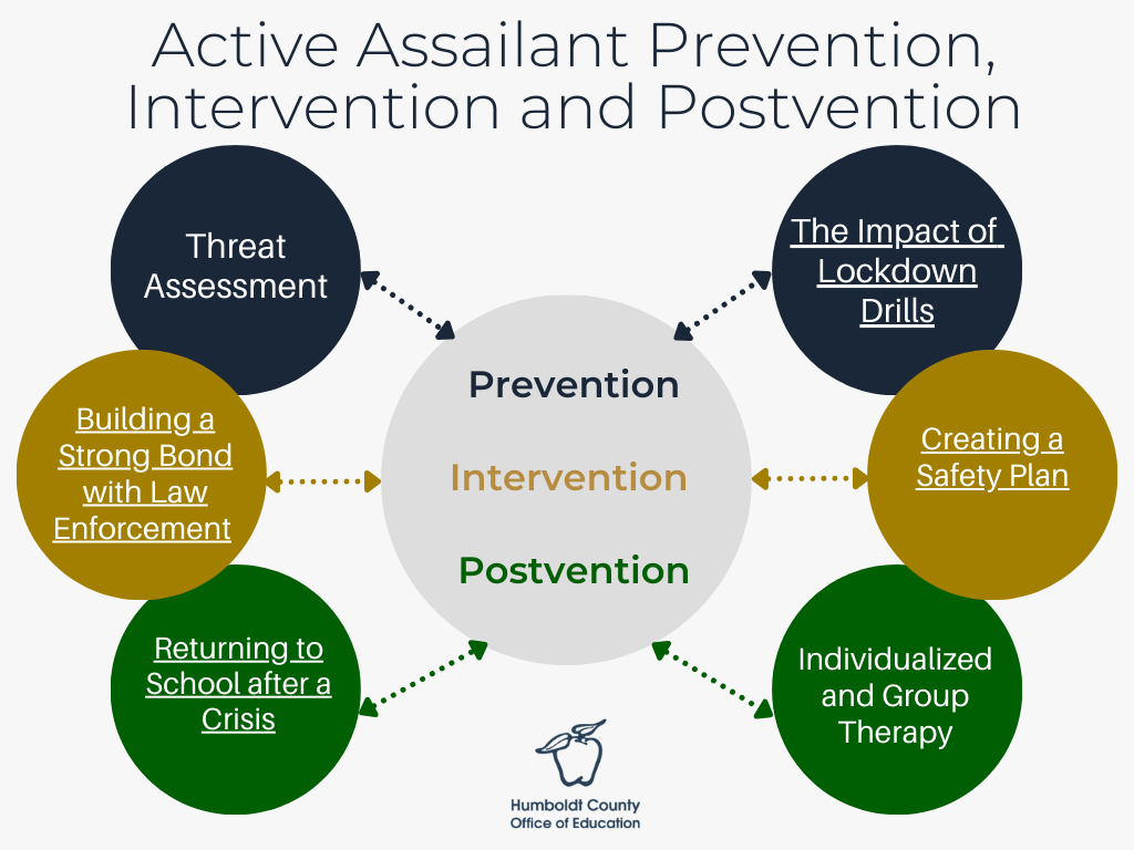 Graphic of Active Assailant Resources